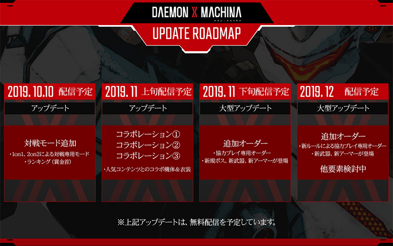 デモンエクスマキナ 19年ロードマップ公開 最新アップデートは10月10日 対戦モード追加 Dxm がめ速 Game攻略まとめ速報
